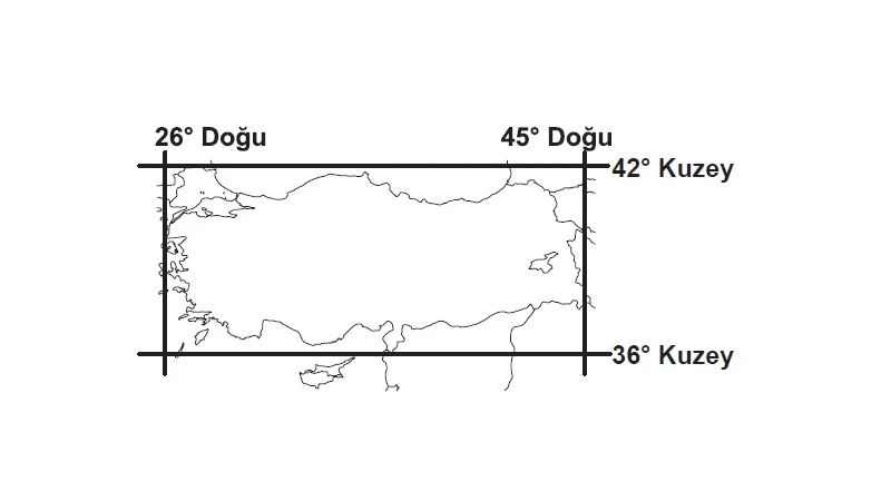Turkiye matematik konumu haritasi